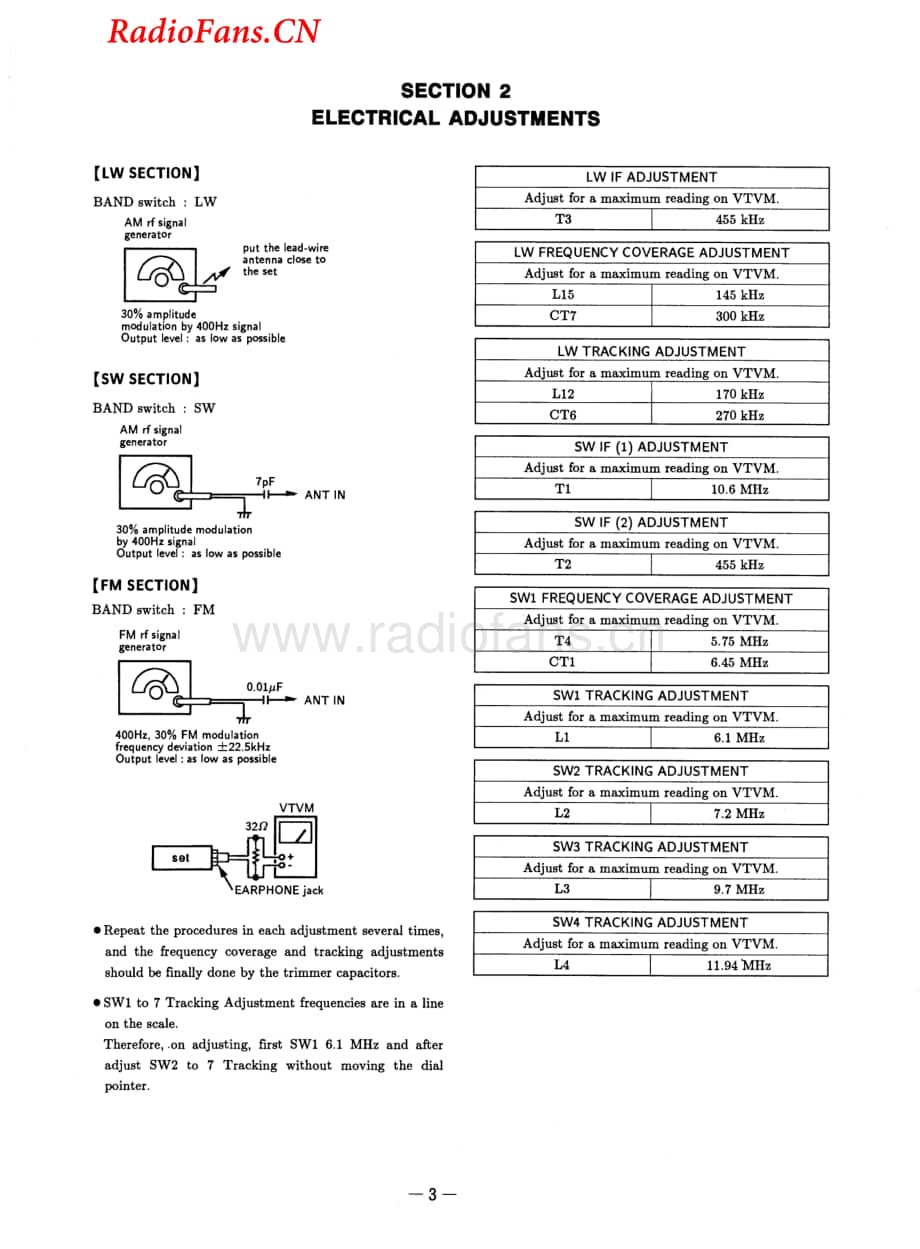 sony_icf-sw15l_service 电路图 维修原理图.pdf_第3页