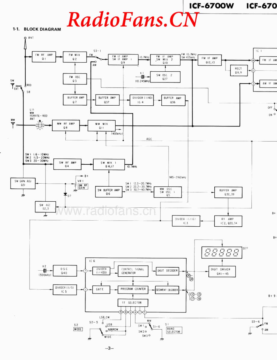 SONYicf6700w_service 电路图 维修原理图.pdf_第3页