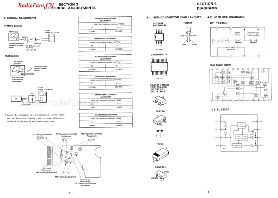 sony_icf-sx55rv 电路图 维修原理图.pdf_第3页