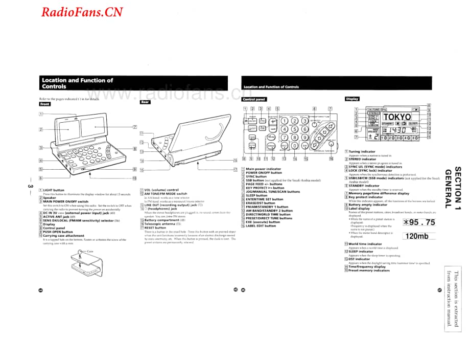 sony_icf-sw100s_service_manual 电路图 维修原理图.pdf_第3页