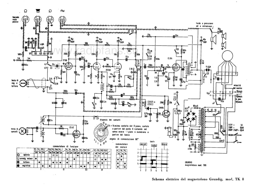 Grundig TK8 recorder alternate 电路原理图.pdf_第1页