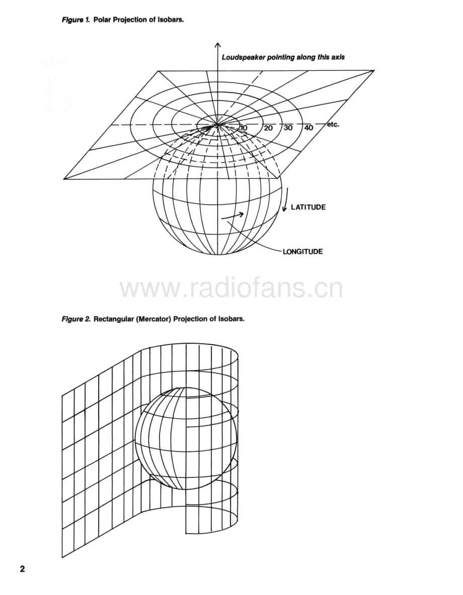 JBL Technical Note - Vol.1, No.6 电路原理图.pdf_第2页