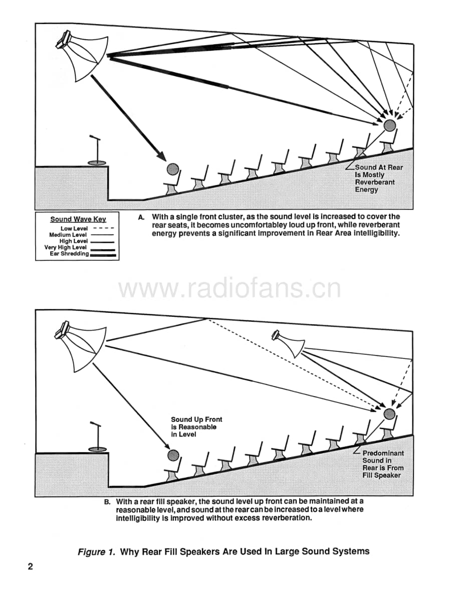 JBL Technical Note - Vol.2, No.3 电路原理图.pdf_第2页