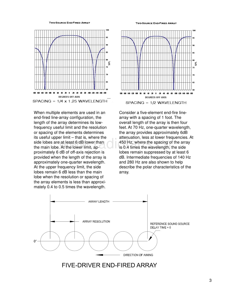 JBL Technical Note - Vol.1, No.28 电路原理图.pdf_第3页