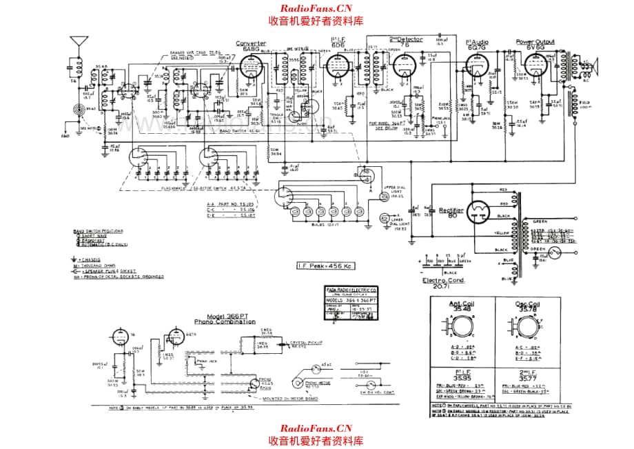 Fada 366 366PT 电路原理图.pdf_第1页