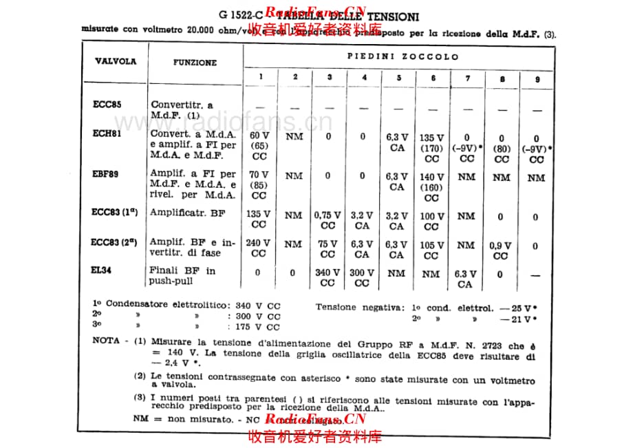 Geloso G1522C Centralino voltages 电路原理图.pdf_第1页