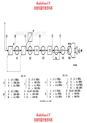 Autovox RA109 sensitivity 电路原理图.pdf