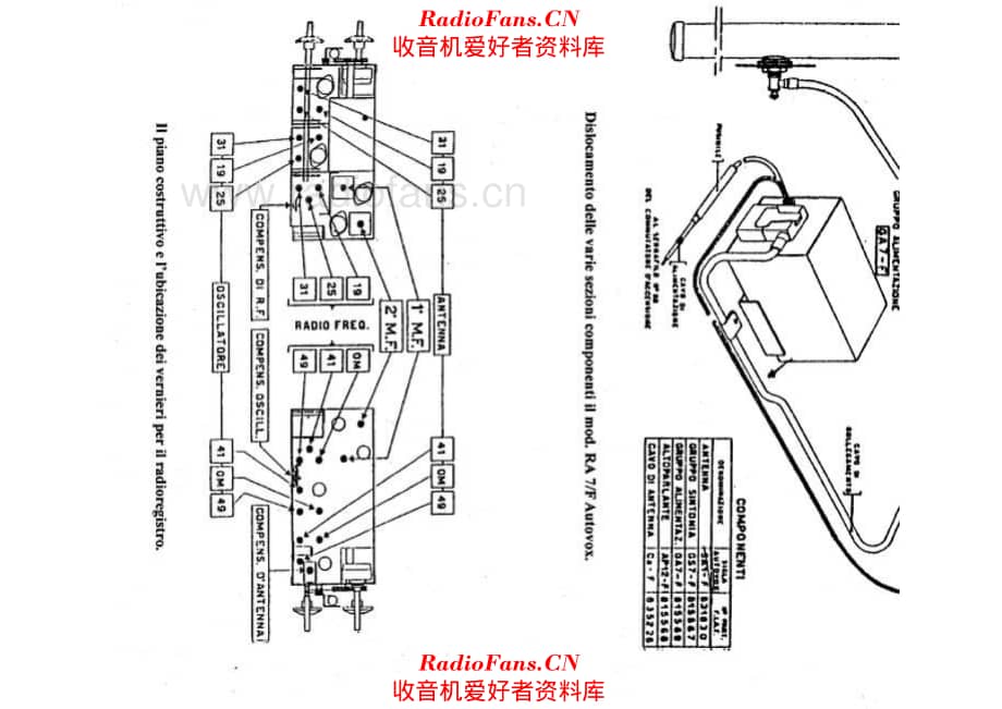 Autovox RA7F 电路原理图.pdf_第2页