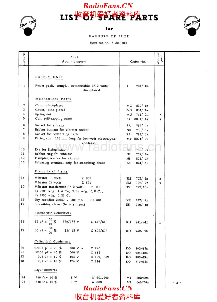 Blaupunkt_Hamburg_DeLuxe_PartsList 电路原理图.pdf_第1页