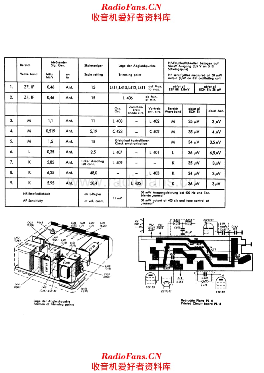 Blaupunkt Stuttgart alignment 电路原理图.pdf_第1页