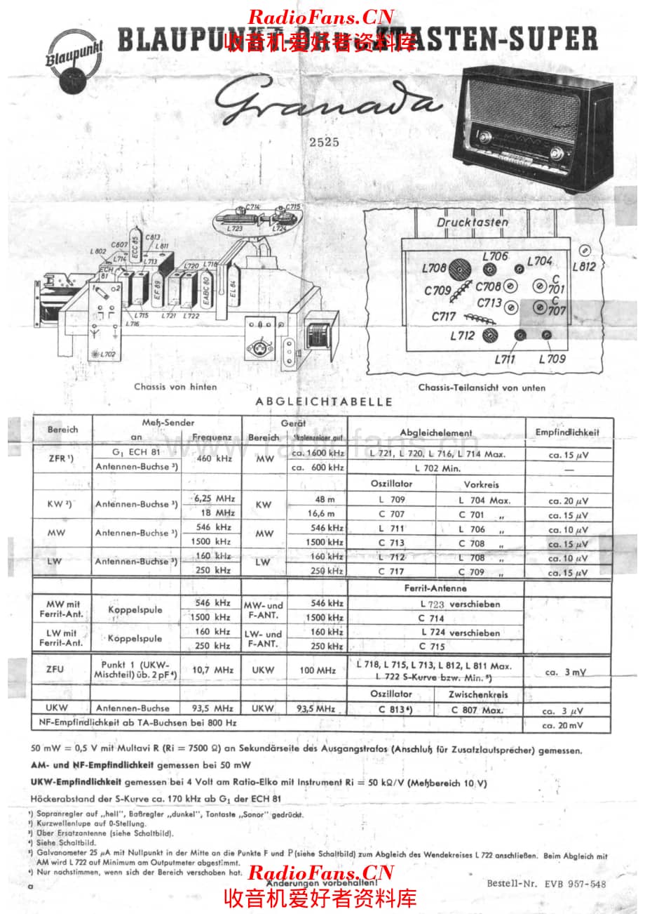 Blaupunkt Granada 2525 specs 电路原理图.pdf_第1页