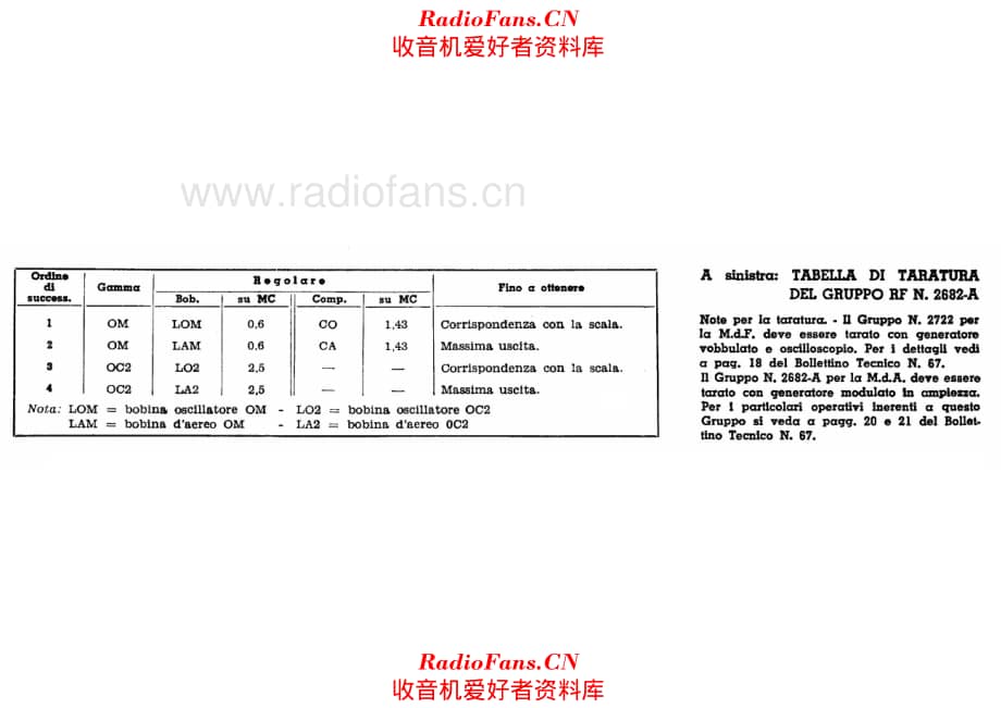 Geloso 2682A RF Unit alignment 电路原理图.pdf_第1页