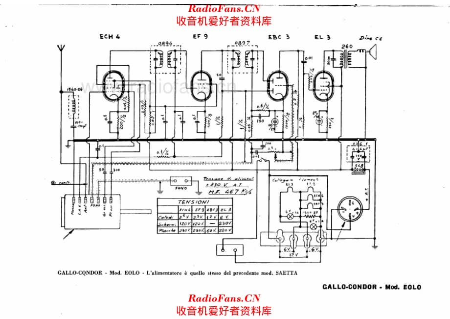 Condor Eolo 电路原理图.pdf_第1页