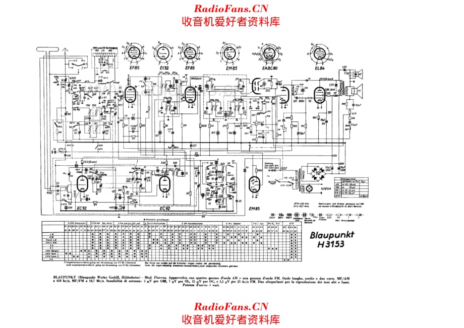 Blaupunkt Florenz H3153 电路原理图.pdf_第1页