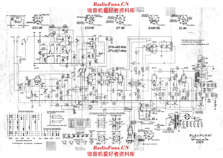 Blaupunkt Granada 2525 电路原理图.pdf_第1页