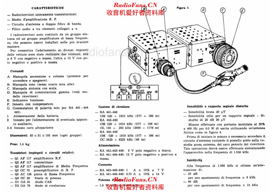 Autovox RA441 RA442 RA443 RA444 RA445 Ra446 Bikini specs 电路原理图.pdf_第1页