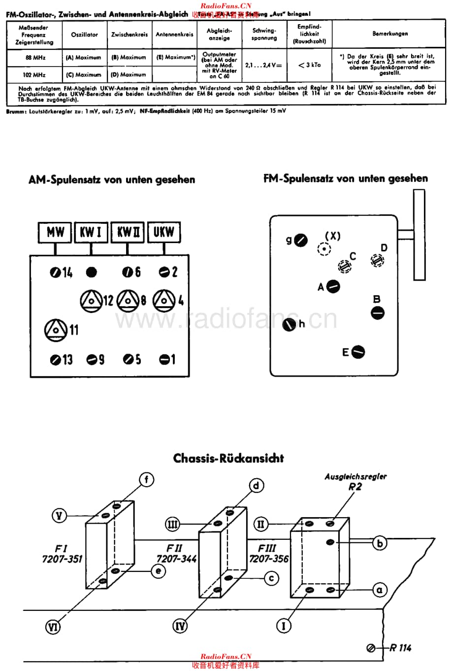 Grundig 5195 电路原理图.pdf_第2页