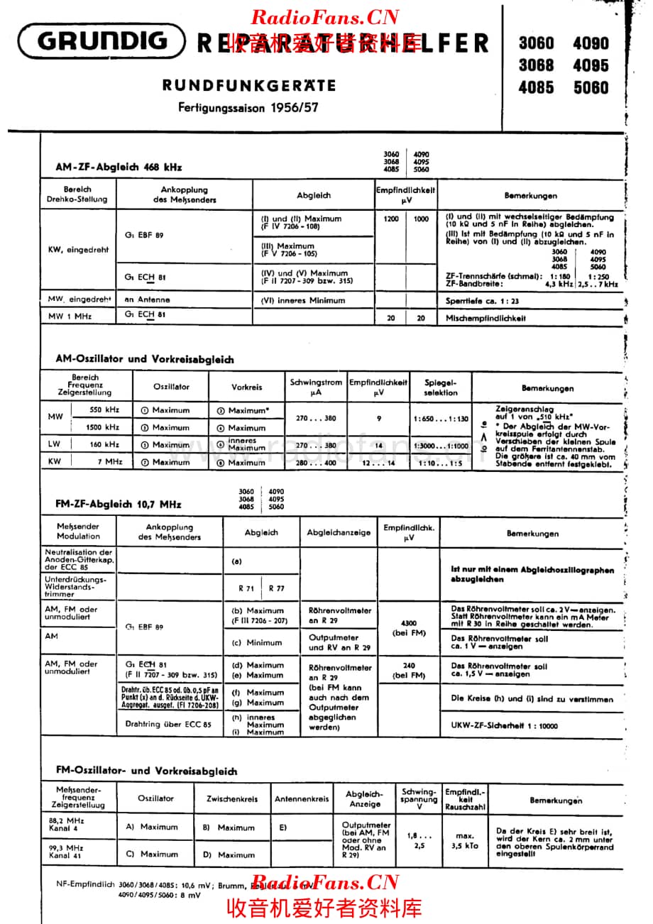 Grundig Musikgerat 4090 5080 alignment 电路原理图.pdf_第1页