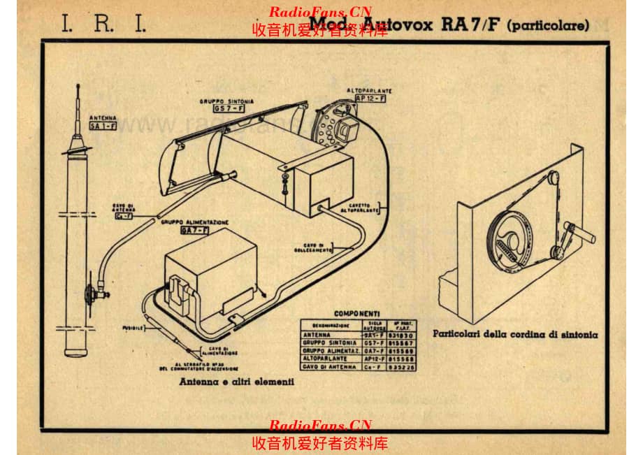 Industria Radiotecnica Italiana Autovox RA7F Comprehensive view 电路原理图.pdf_第1页