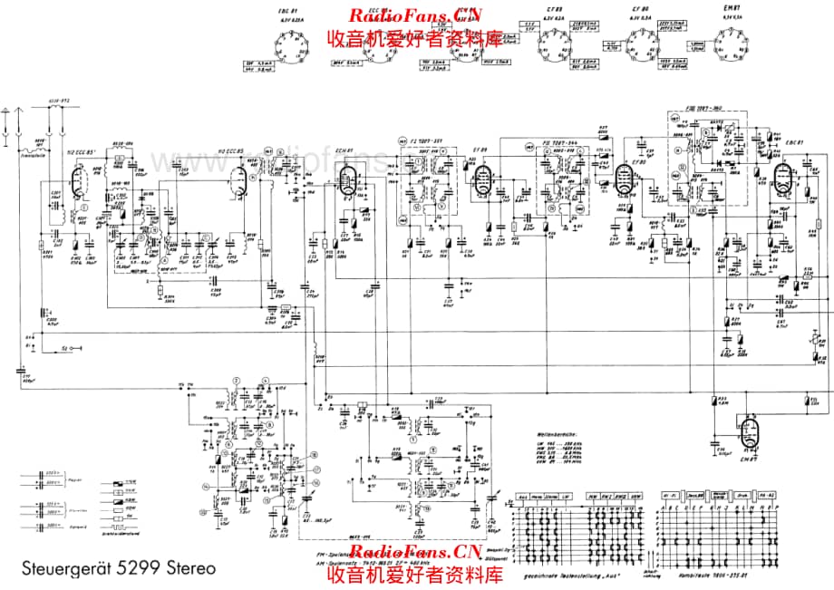 Grundig 5299 1-1 电路原理图.pdf_第1页