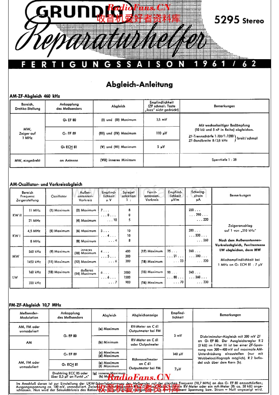 Grundig 5295 Stereo alignment 电路原理图.pdf_第1页