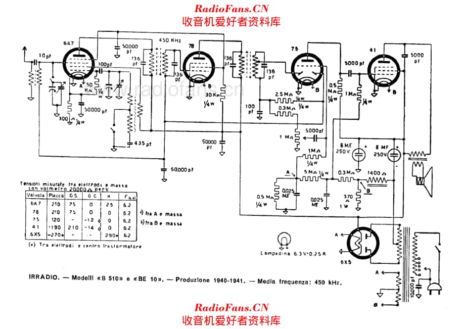 Irradio BE10 B510 电路原理图.pdf_第1页