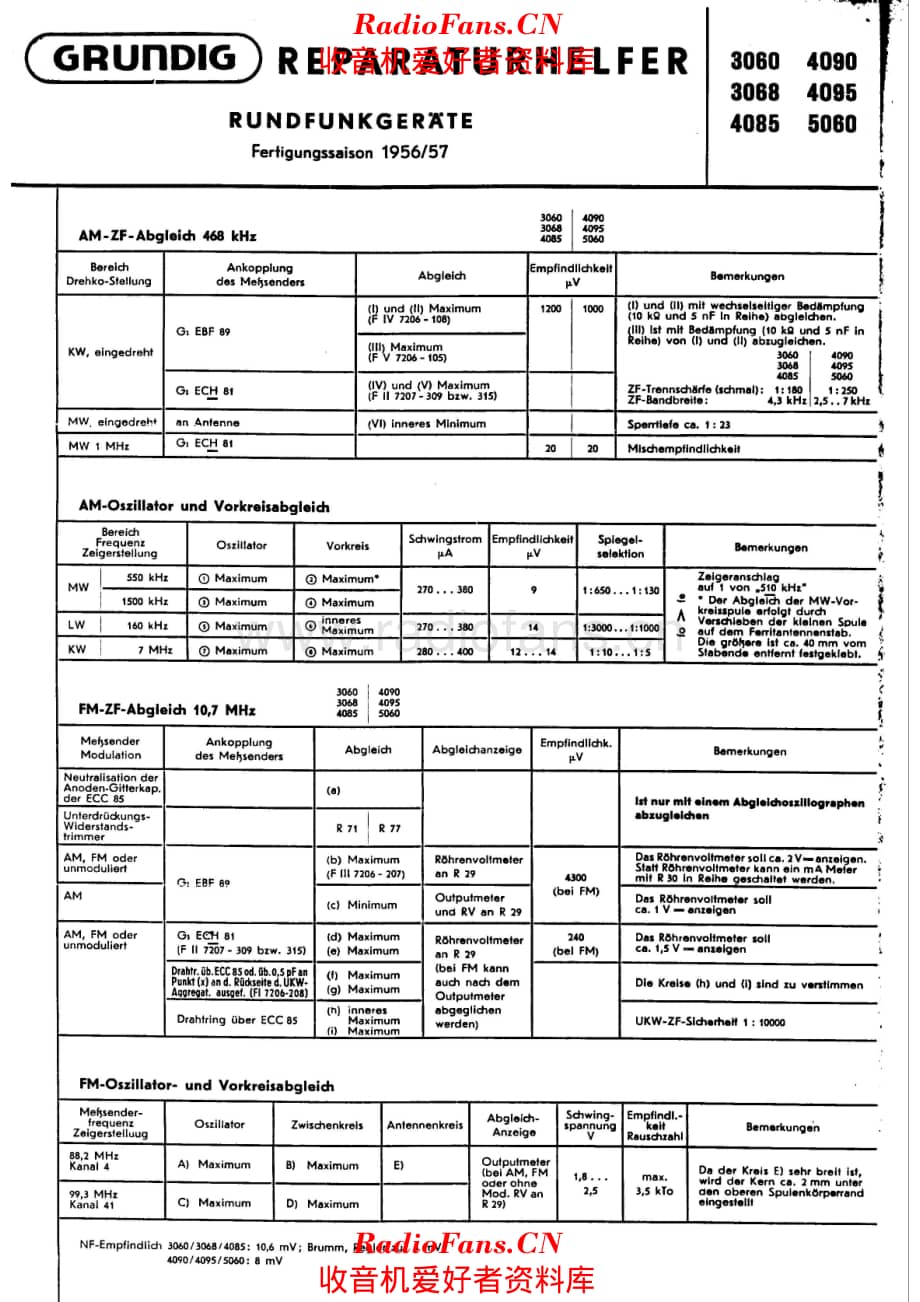 Grundig 4085 alignment 电路原理图.pdf_第1页