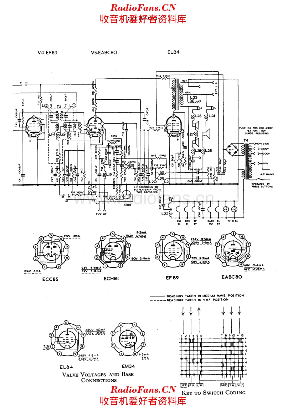 Grundig Marlborough 3028-W-3D 电路原理图.pdf_第2页