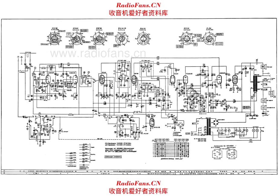 Grundig 3060 电路原理图.pdf_第1页