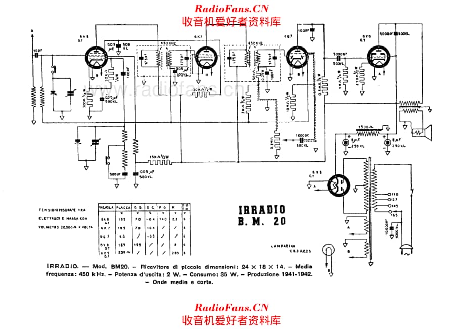 Irradio BM20 电路原理图.pdf_第1页