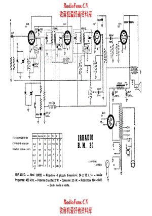 Irradio BM20 电路原理图.pdf