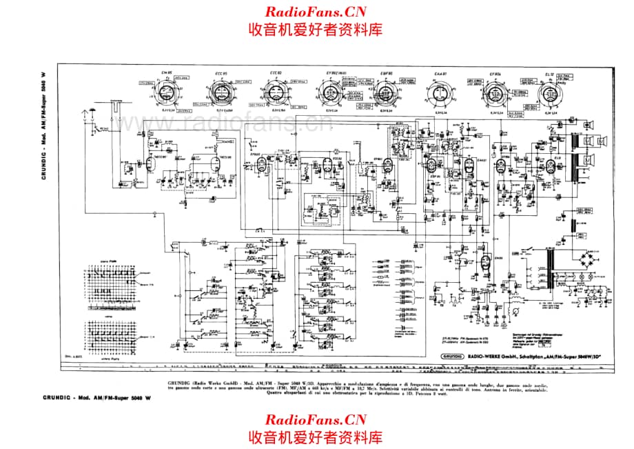 Grundig 5040W-3D 电路原理图.pdf_第1页