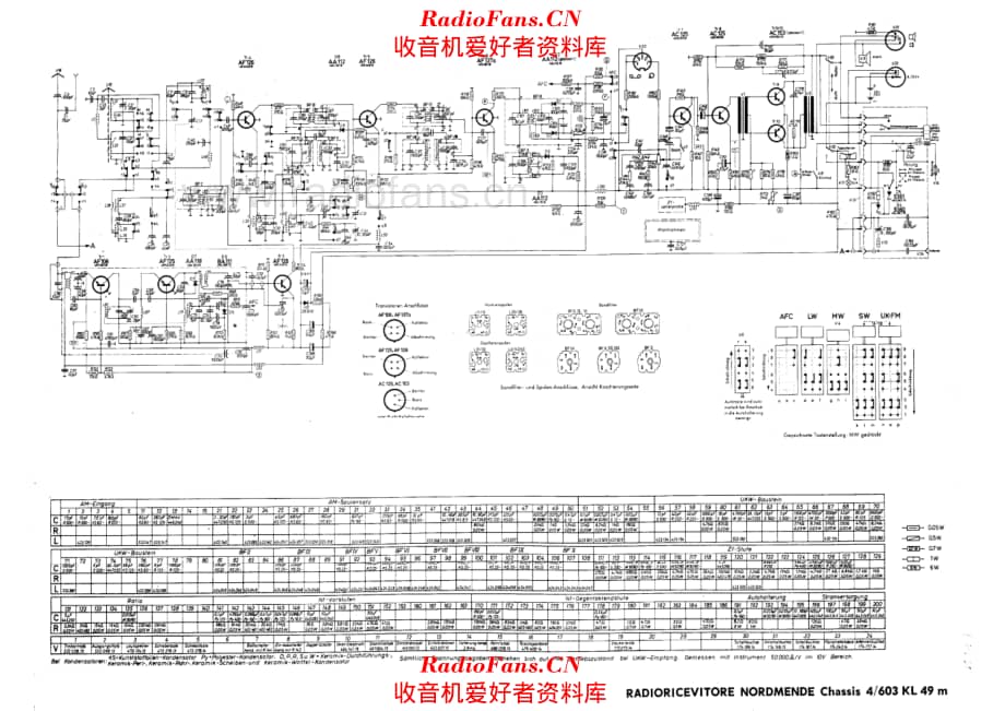 Nordmende 4-603KL49m 电路原理图.pdf_第1页