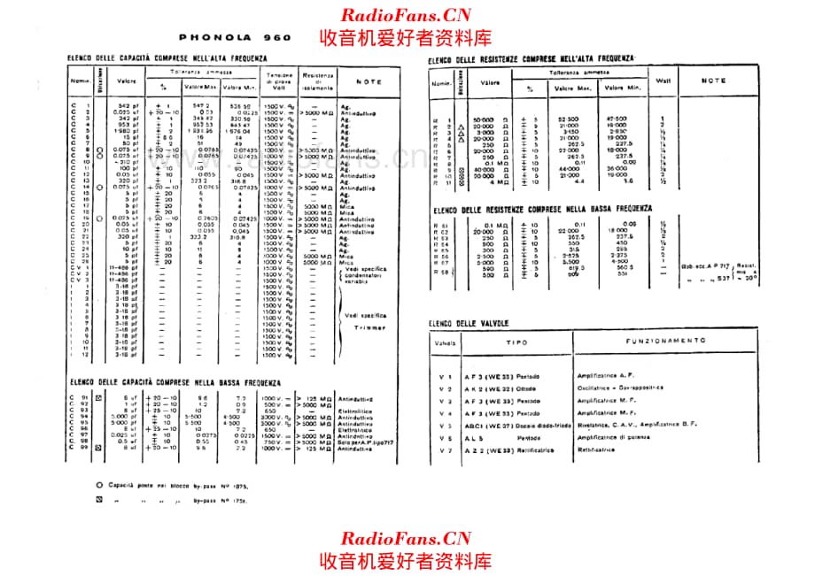 Phonola 960 components 电路原理图.pdf_第1页