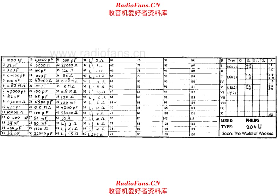 Philips 204U components 电路原理图.pdf_第1页