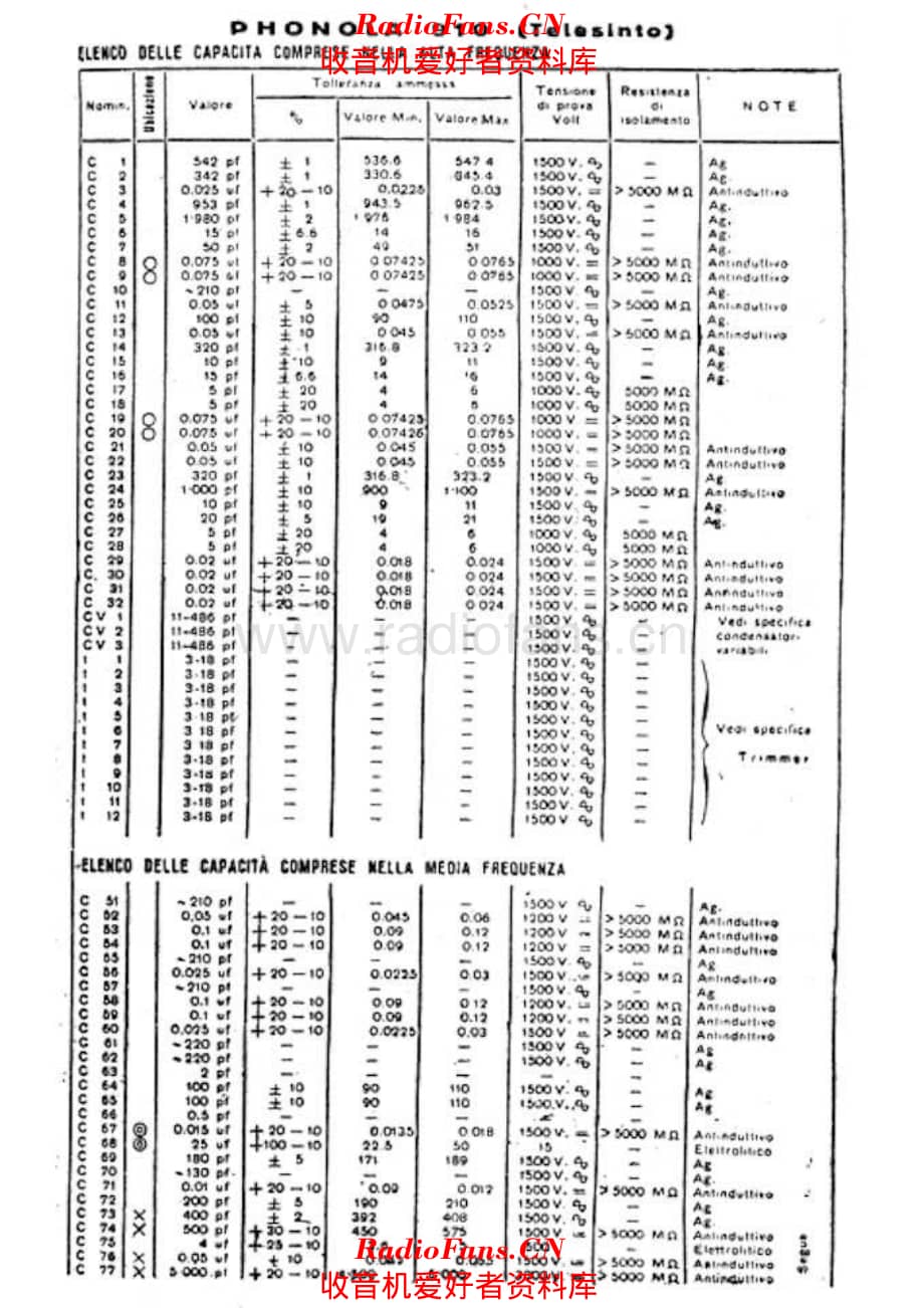 Phonola 910 components I 电路原理图.pdf_第1页