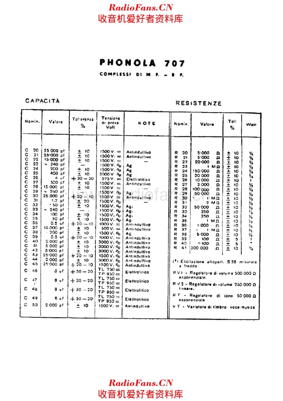 Phonola 707 708 709 components 电路原理图.pdf_第1页