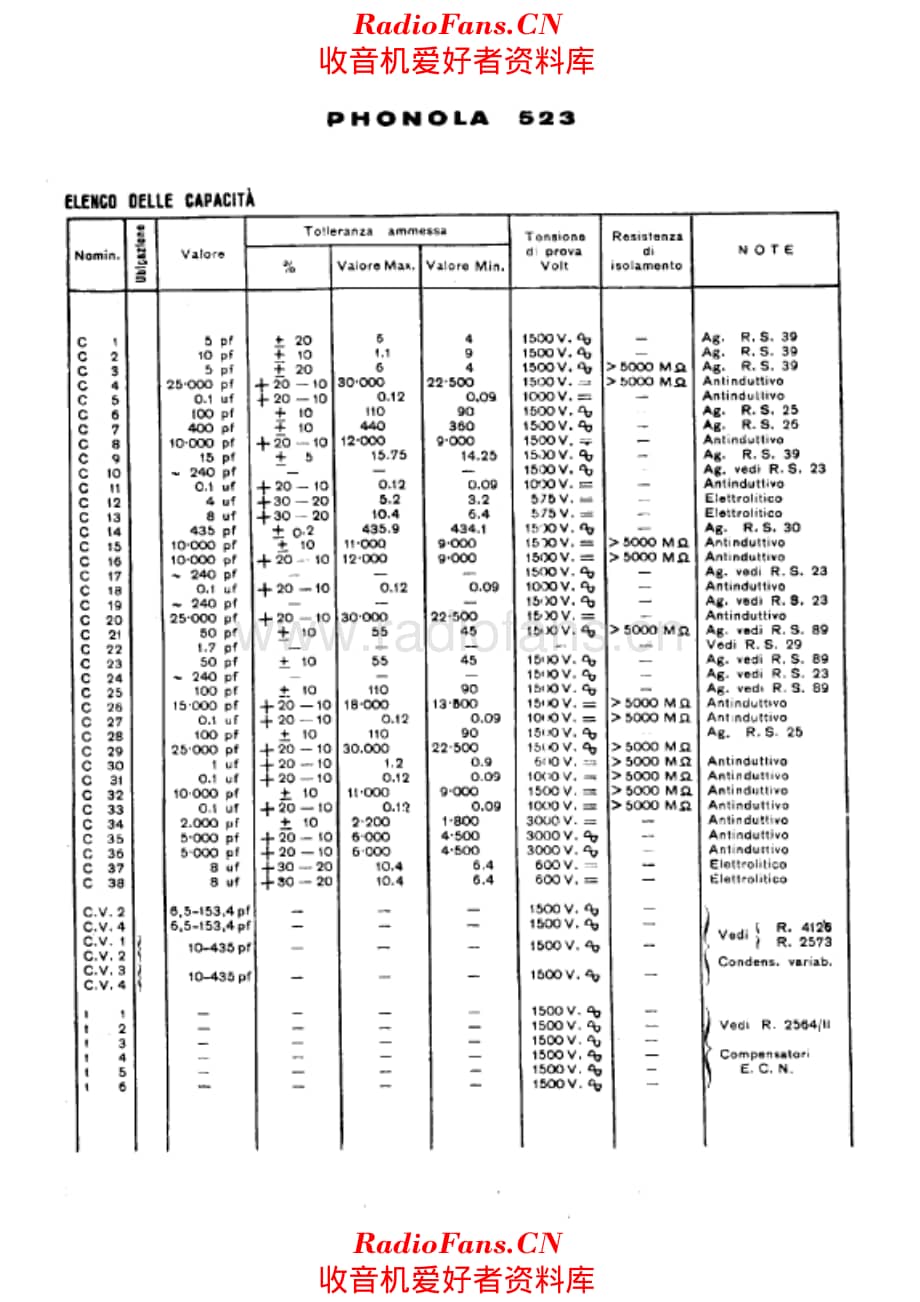 Phonola 523 components I 电路原理图.pdf_第1页