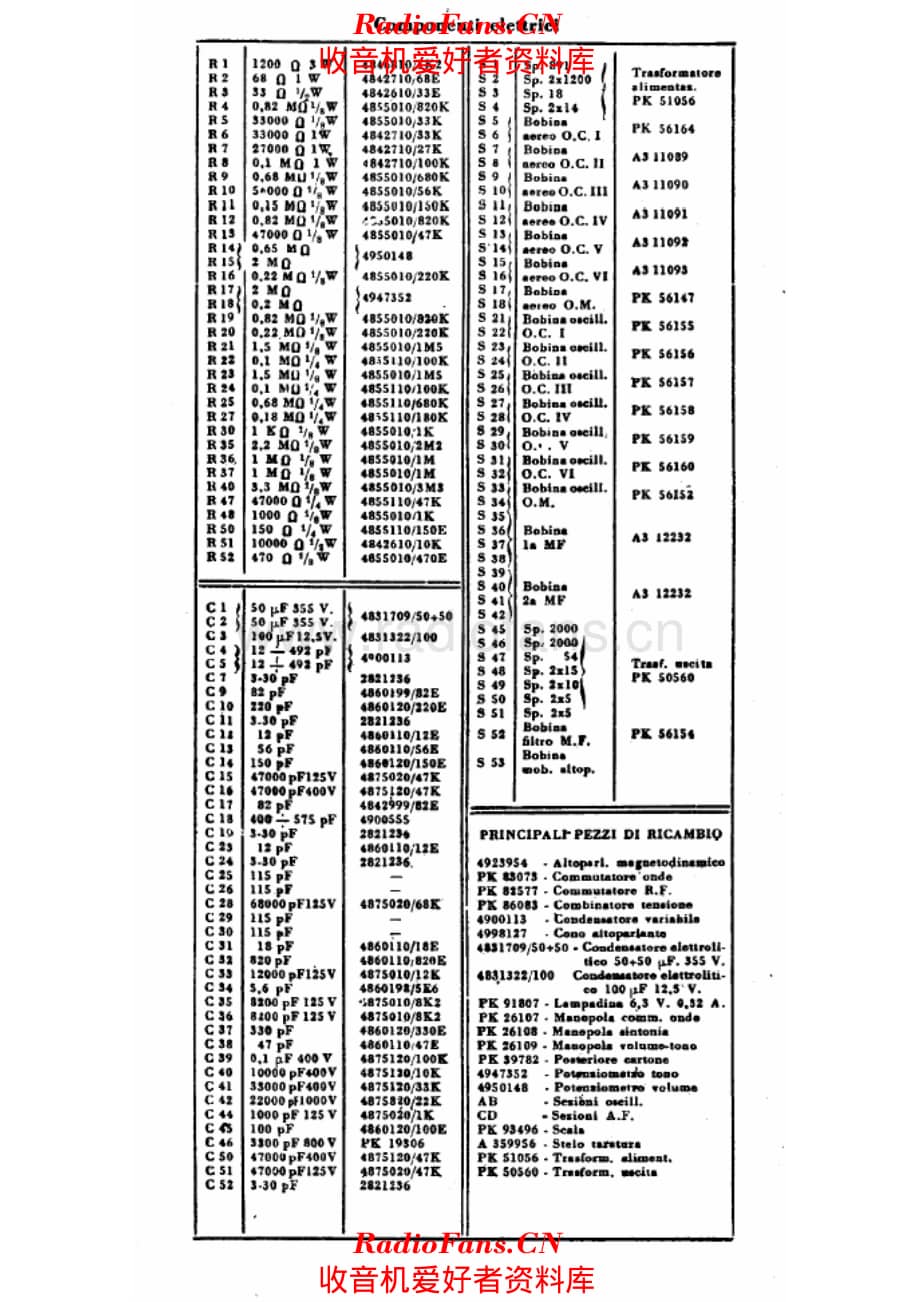 Philips BI693A components 电路原理图.pdf_第1页