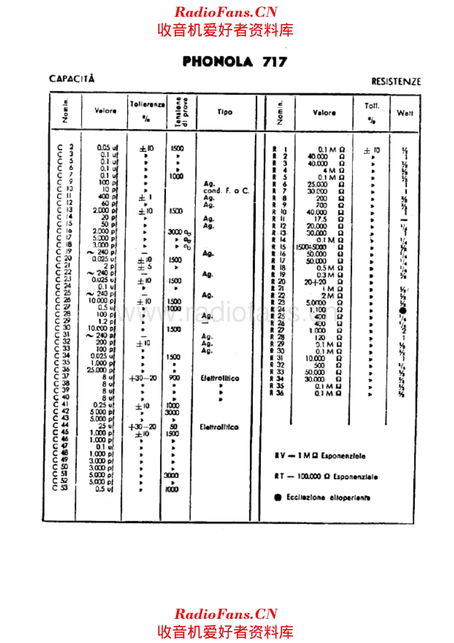 Phonola 717 components 电路原理图.pdf_第1页