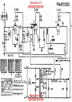 Philips 2531 电路原理图.pdf
