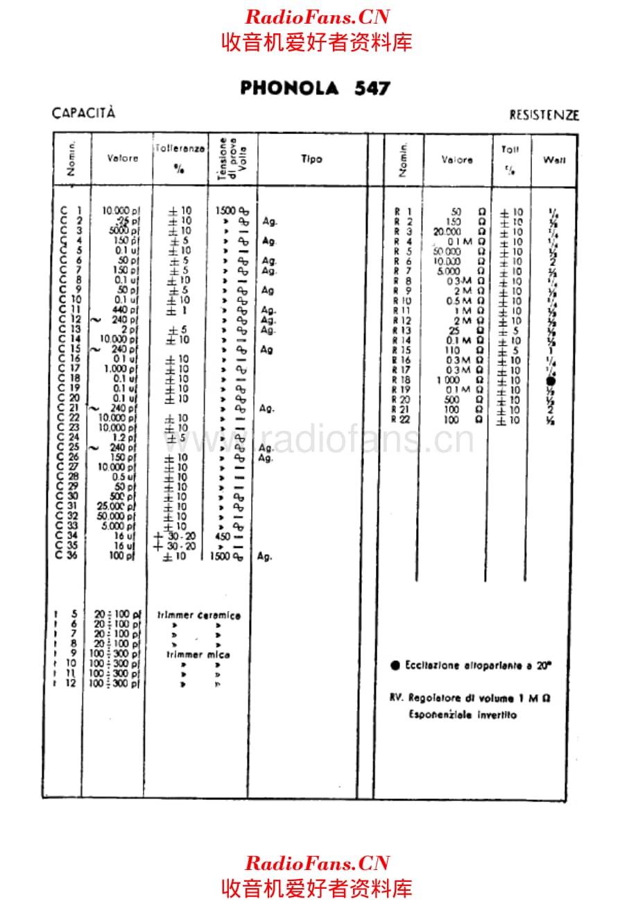 Phonola 547 components 电路原理图.pdf_第1页