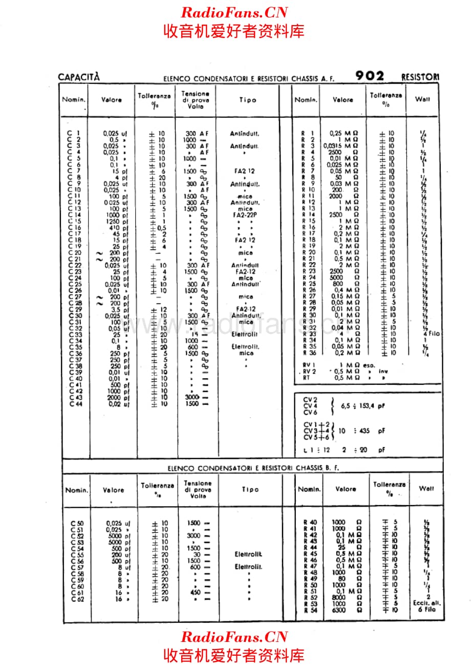 Phonola 902 components 电路原理图.pdf_第1页