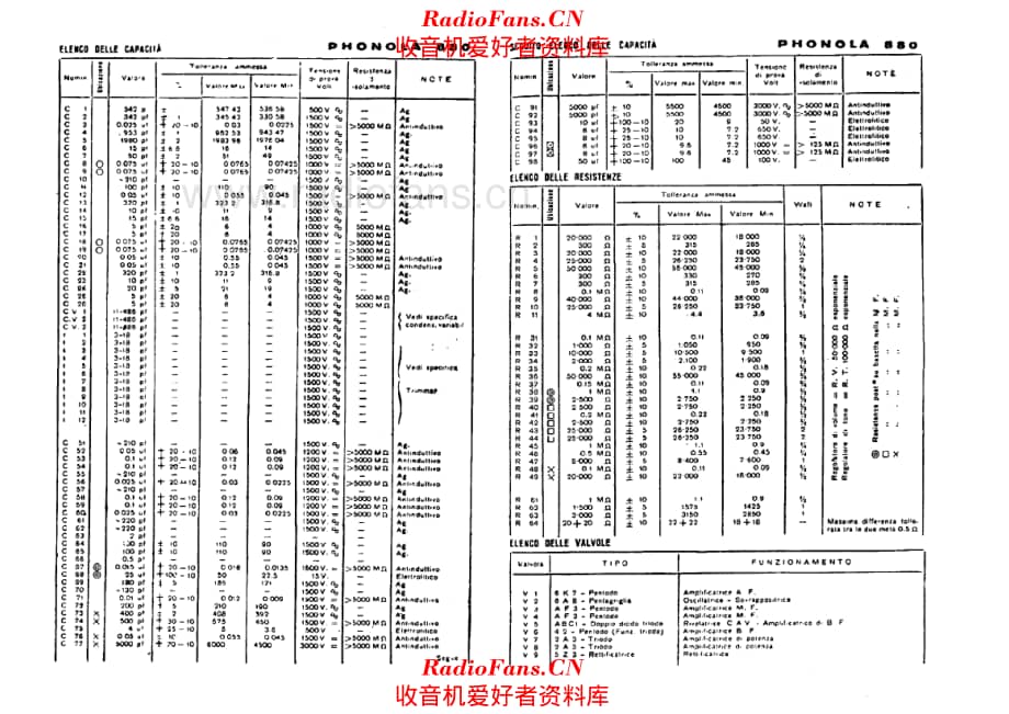 Phonola 880 components 电路原理图.pdf_第1页