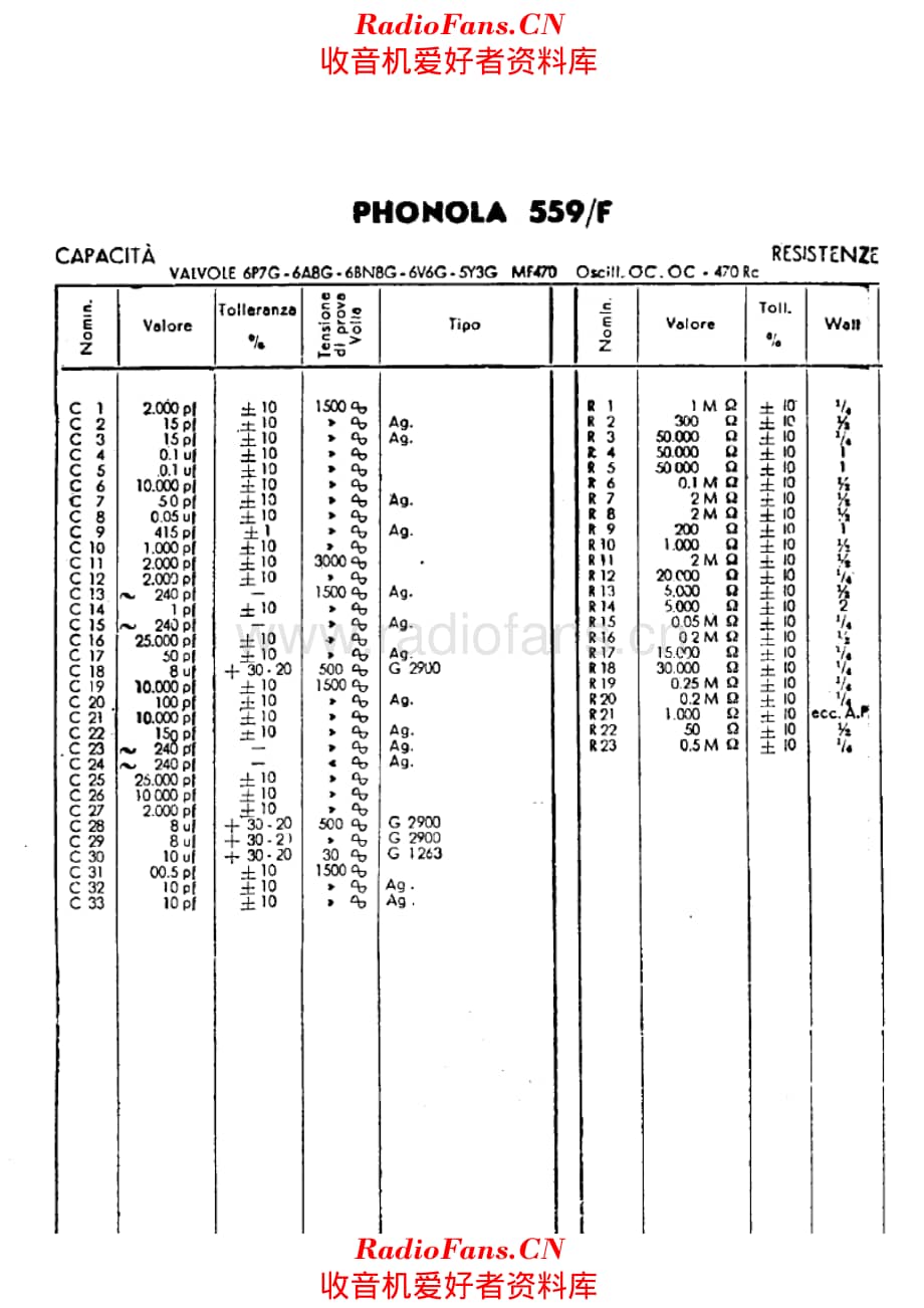 Phonola 559F components 电路原理图.pdf_第1页