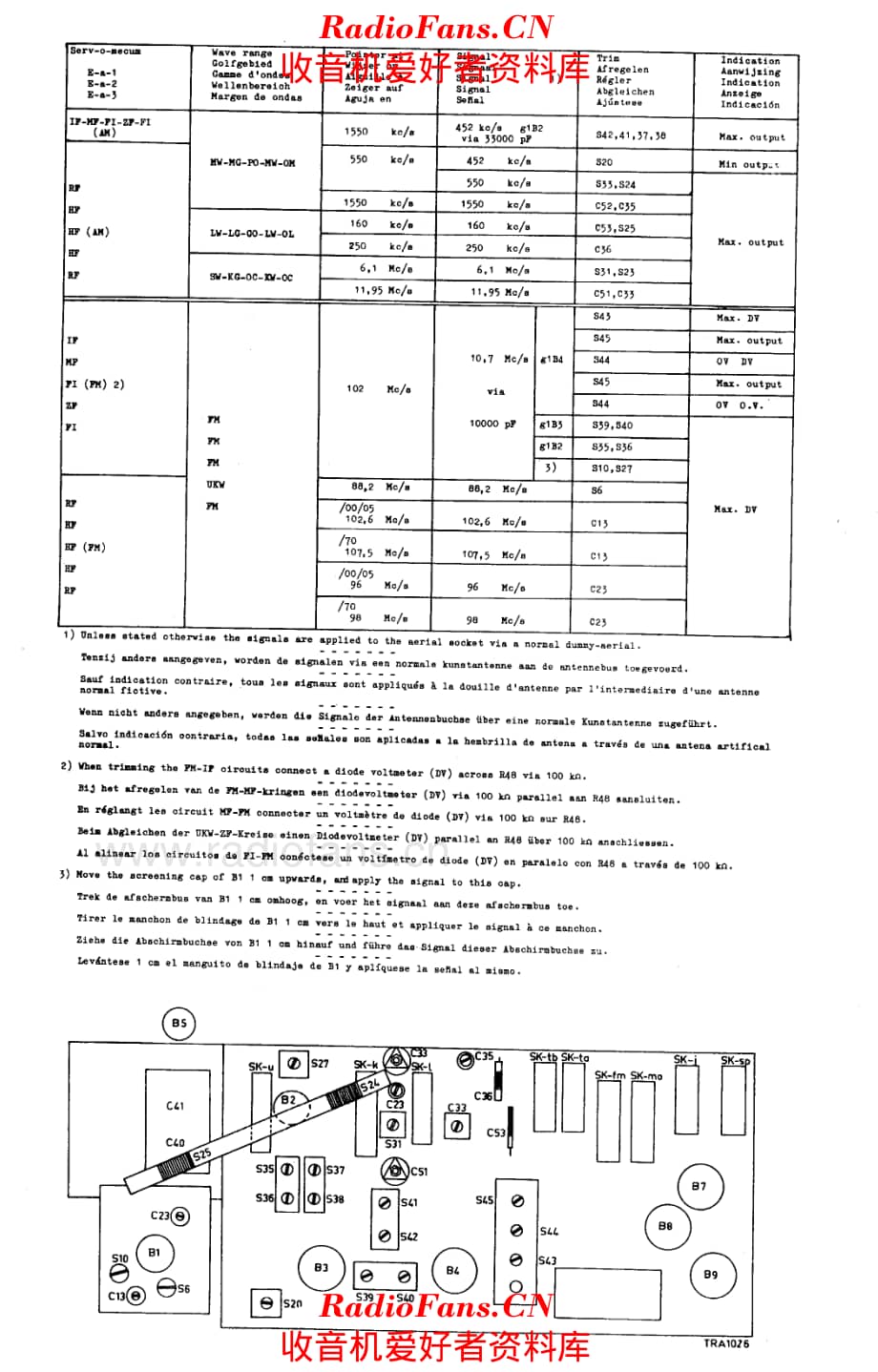 Philips F6X42A 电路原理图.pdf_第2页