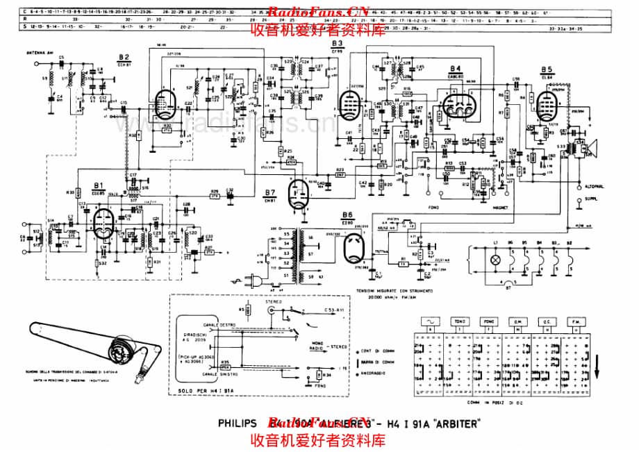 Philips B4I90A Alfiere 3 H4I91A Arbiter 电路原理图.pdf_第1页