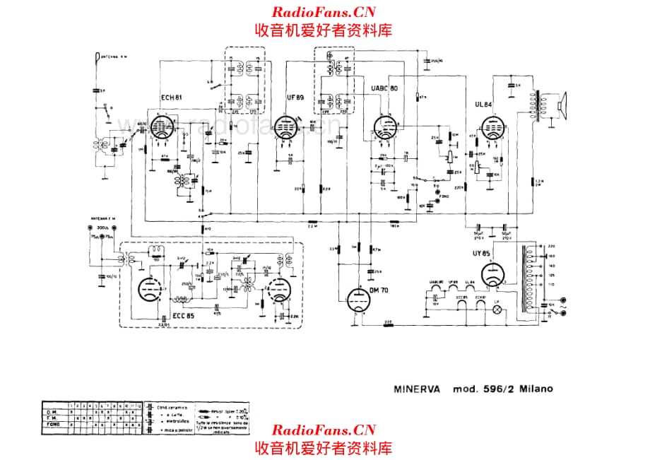 Minerva 596_2 Milano 电路原理图.pdf_第1页