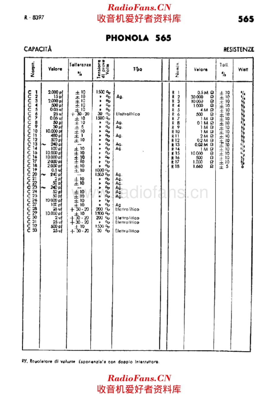 Phonola 565 components 电路原理图.pdf_第1页