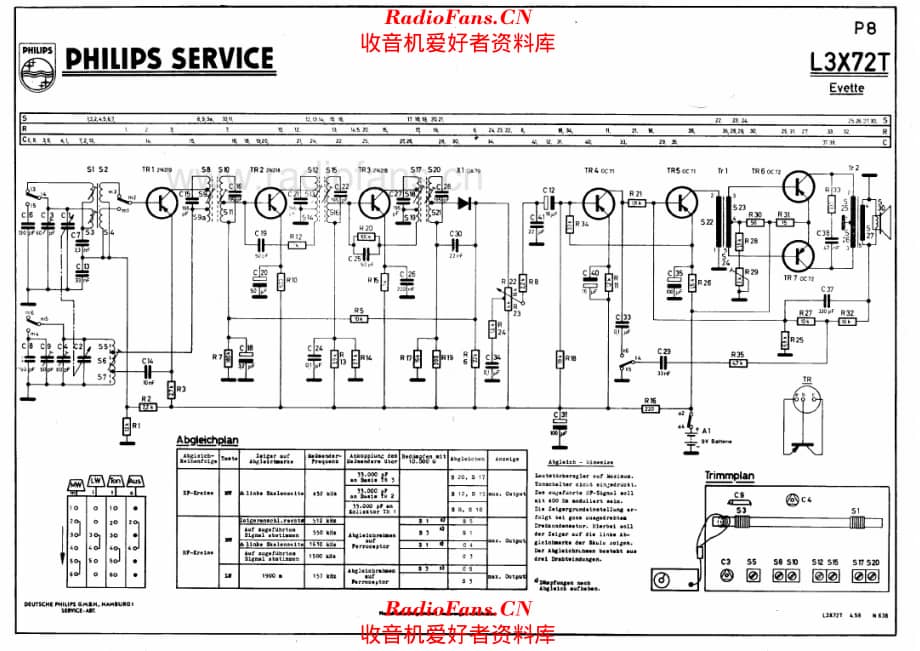 Philips L3X72T 电路原理图.pdf_第1页